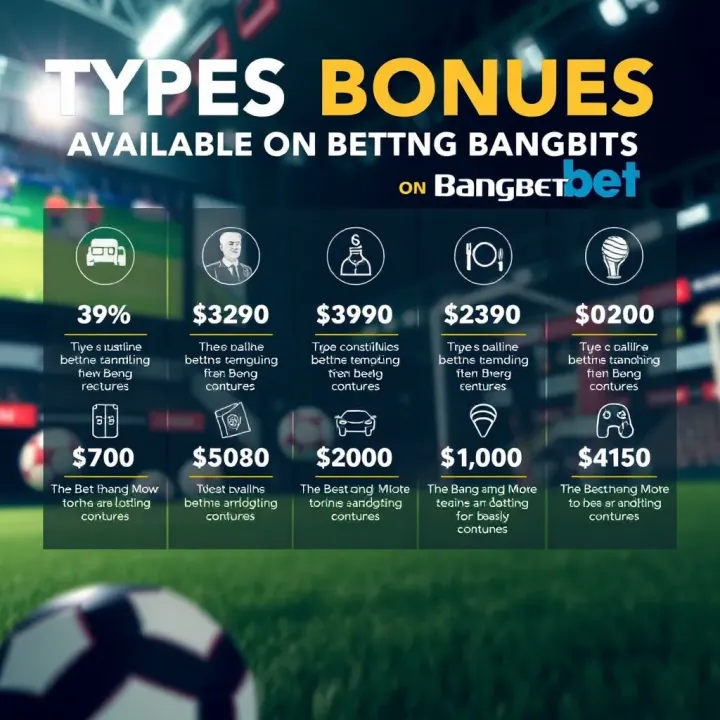 Graphic showing various types of betting bonuses and promotions on Bangbet platform